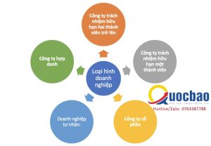 Ưu và nhược điểm của các loại hình doanh nghiệp 4 Ưu và nhược điểm của các loại hình doanh nghiệp