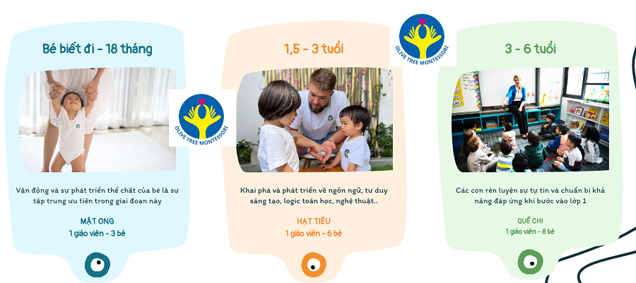 Trường Mầm Non Quận 2 HCM 4 mam non quan 2 3