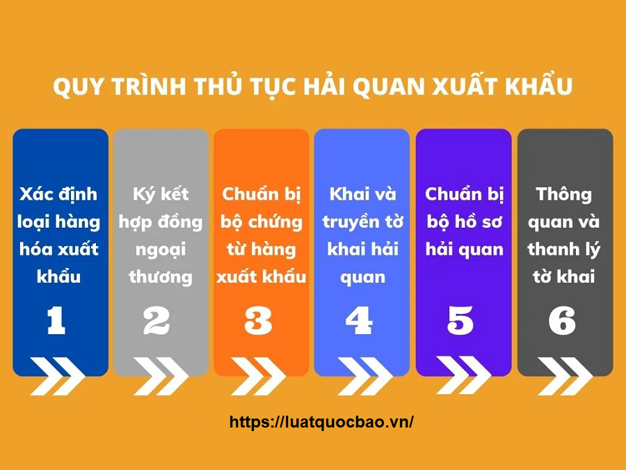 Quy trình khai báo hải quan hàng xuất khẩu 2 xuat khau 2