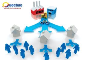 Characteristics of foreign invested enterprises in Vietnam